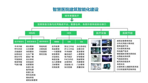 最新常用智能化弱電系統(tǒng)工程架構解析