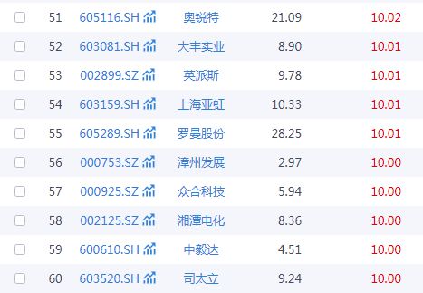 春節旅游熱潮涌動，A股文旅板塊誰主沉?。? class=