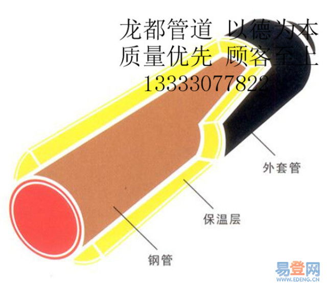 大豐管道集團(tuán) 大口徑聚氨酯發(fā)泡保溫螺旋鋼管，價格按噸綜合計算